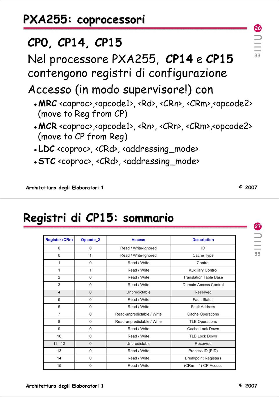 ) con MRC <coproc>,<opcode1>, <Rd>, <CRn>, <CRm>,<opcode2> (move to Reg from CP) MCR