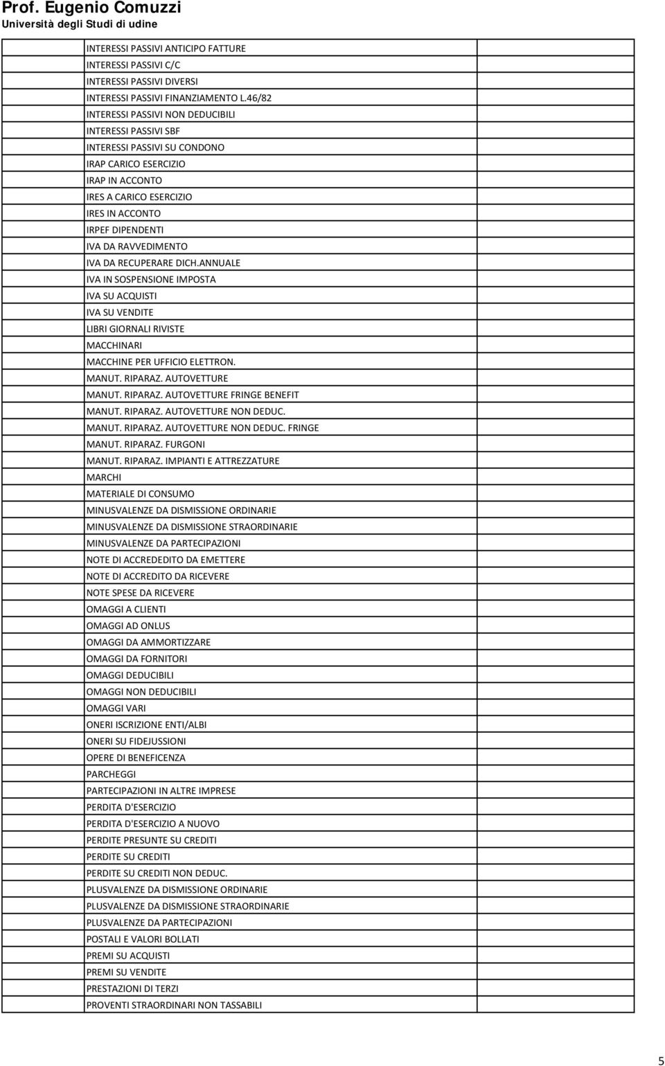 RAVVEDIMENTO IVA DA RECUPERARE DICH.ANNUALE IVA IN SOSPENSIONE IMPOSTA IVA SU ACQUISTI IVA SU VENDITE LIBRI GIORNALI RIVISTE MACCHINARI MACCHINE PER UFFICIO ELETTRON. MANUT. RIPARAZ.