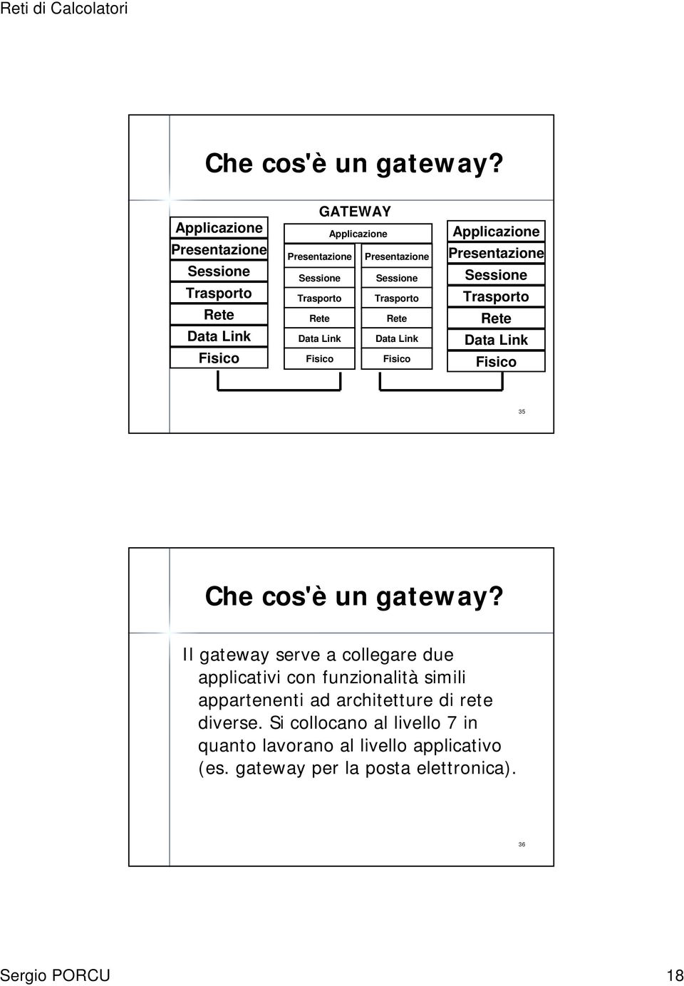 Trasporto Trasporto Rete Rete Data Link Data Link Fisico Fisico Applicazione Presentazione Sessione Trasporto Rete Data Link Fisico 35  Il