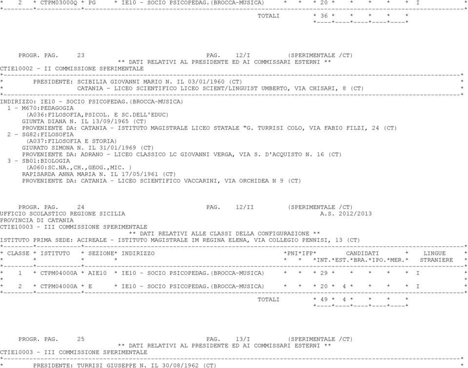 IL 03/01/1960 (CT) * * CATANIA - LICEO SCIENTIFICO LICEO SCIENT/LINGUIST UMBERTO, VIA CHISARI, 8 (CT) * INDIRIZZO: IE10 - SOCIO PSICOPEDAG.(BROCCA-MUSICA) 1 - M670:PEDAGOGIA (A036:FILOSOFIA,PSICOL.
