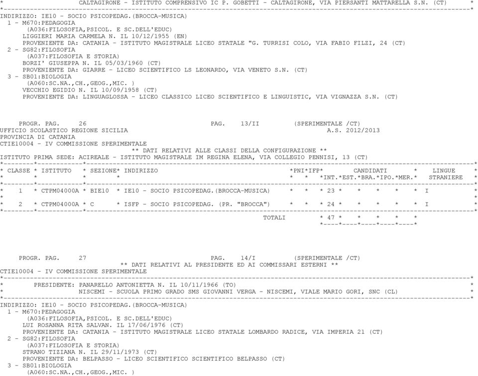 TURRISI COLO, VIA FABIO FILZI, 24 (CT) 2 - SG82:FILOSOFIA (A037:FILOSOFIA E STORIA) BORZI' GIUSEPPA N. IL 05/03/1960 (CT) PROVENIENTE DA: GIARRE - LICEO SCIENTIFICO LS LEONARDO, VIA VENETO S.N. (CT) 3 - SB01:BIOLOGIA (A060:SC.