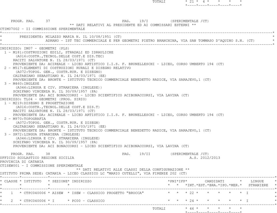 ,TECNOL.DELLE COST.E DIS.TEC) RACITI SALVATORE N. IL 28/03/1971 (CT) PROVENIENTE DA: ACIREALE - LICEO ARTISTICO I.I.S. F.