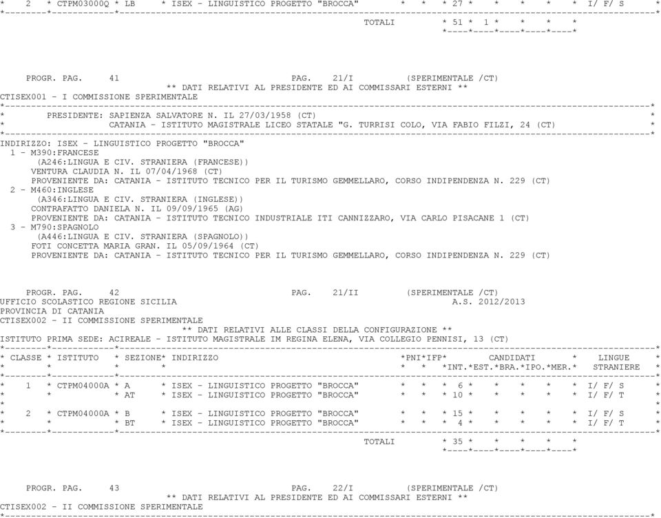 TURRISI COLO, VIA FABIO FILZI, 24 (CT) * INDIRIZZO: ISEX - LINGUISTICO PROGETTO "BROCCA" 1 - M390:FRANCESE (A246:LINGUA E CIV. STRANIERA (FRANCESE)) VENTURA CLAUDIA N.