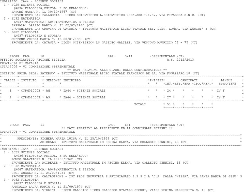 IL 02/07/1965 (CT) PROVENIENTE DA: GRAVINA DI CATANIA - ISTITUTO MAGISTRALE LICEO STATALE SEZ. DIST. LOMBA, VIA ZANGRI' 6 (CT) 3 - SG82:FILOSOFIA (A037:FILOSOFIA E STORIA) CUPPONE VENERA MARIA N.