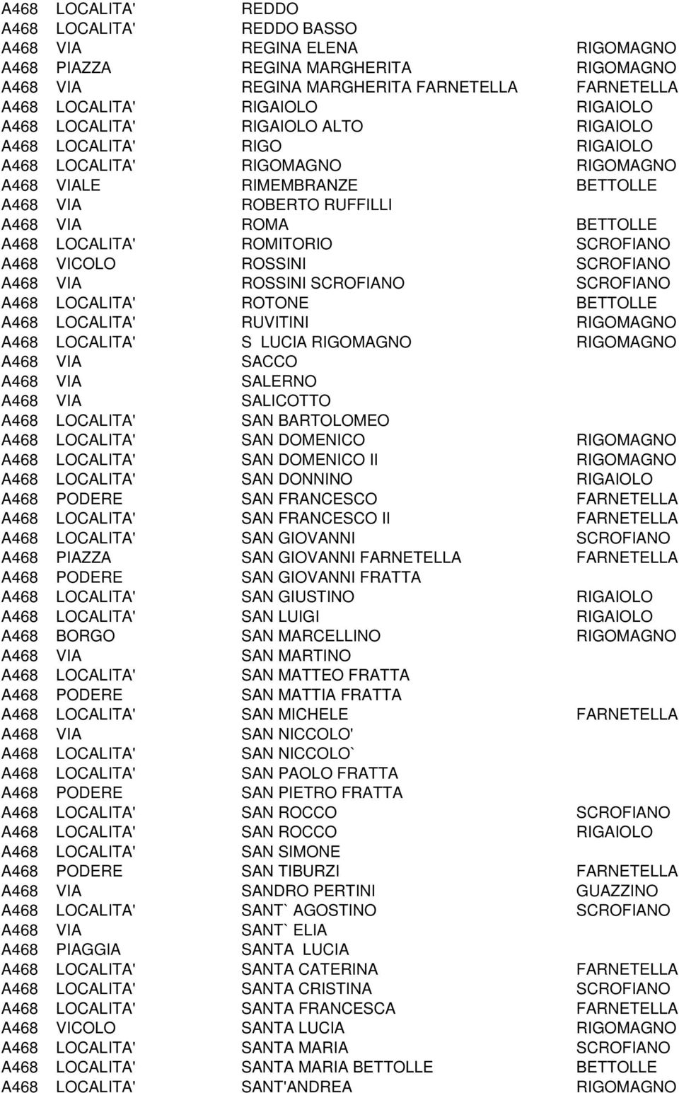 LOCALITA' ROMITORIO SCROFIANO A468 VICOLO ROSSINI SCROFIANO A468 VIA ROSSINI SCROFIANO SCROFIANO A468 LOCALITA' ROTONE BETTOLLE A468 LOCALITA' RUVITINI RIGOMAGNO A468 LOCALITA' S LUCIA RIGOMAGNO