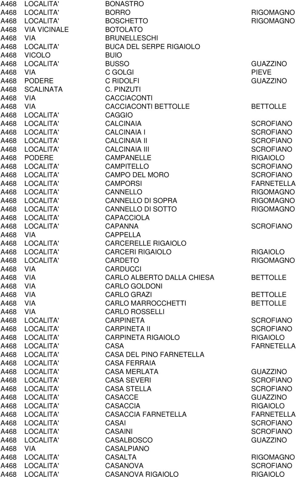 PINZUTI A468 VIA CACCIACONTI A468 VIA CACCIACONTI BETTOLLE BETTOLLE A468 LOCALITA' CAGGIO A468 LOCALITA' CALCINAIA SCROFIANO A468 LOCALITA' CALCINAIA I SCROFIANO A468 LOCALITA' CALCINAIA II SCROFIANO