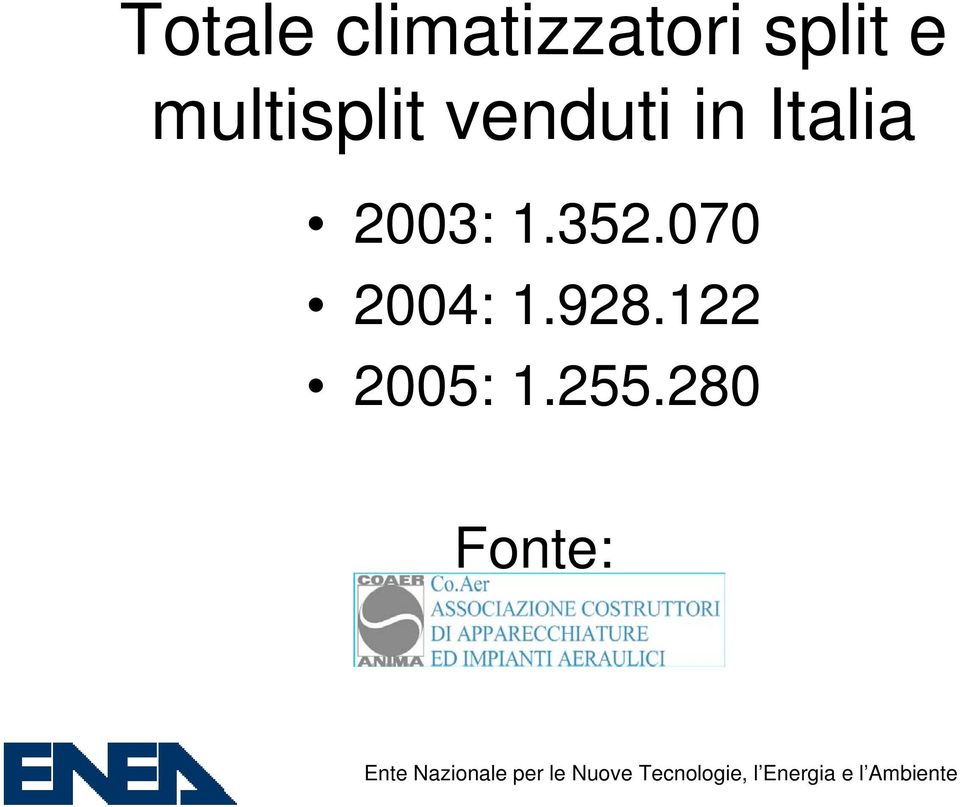 Italia 2003: 1.352.