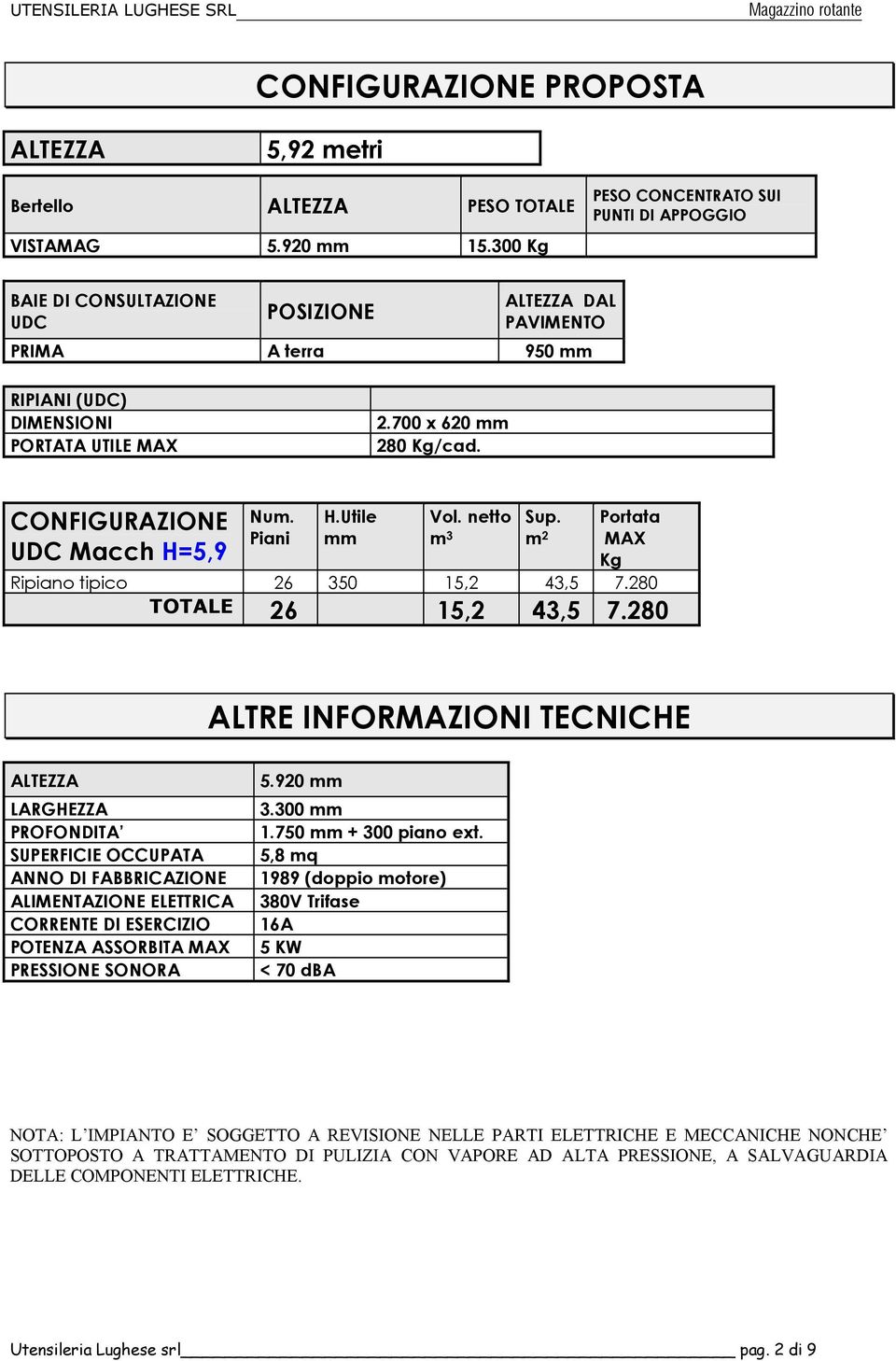 CONFIGURAZIONE UDC Macch H=5,9 Num. Piani H.Utile mm Vol. netto m 3 Sup. m 2 Portata MAX Kg Ripiano tipico 26 350 15,2 43,5 7.280 TOTALE 26 15,2 43,5 7.