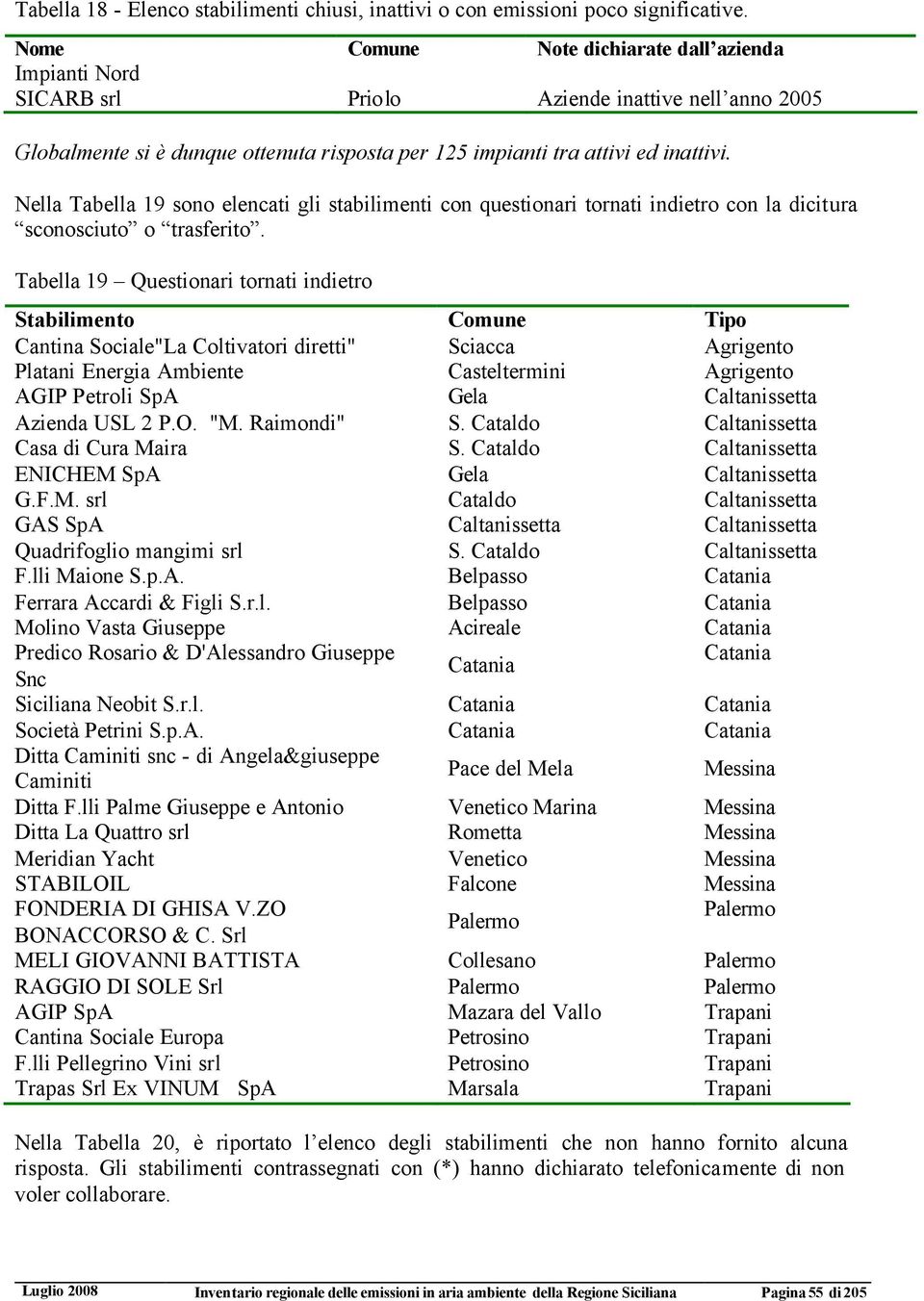 Nella Tabella 19 sono elencati gli stabilimenti con questionari tornati indietro con la dicitura sconosciuto o trasferito.