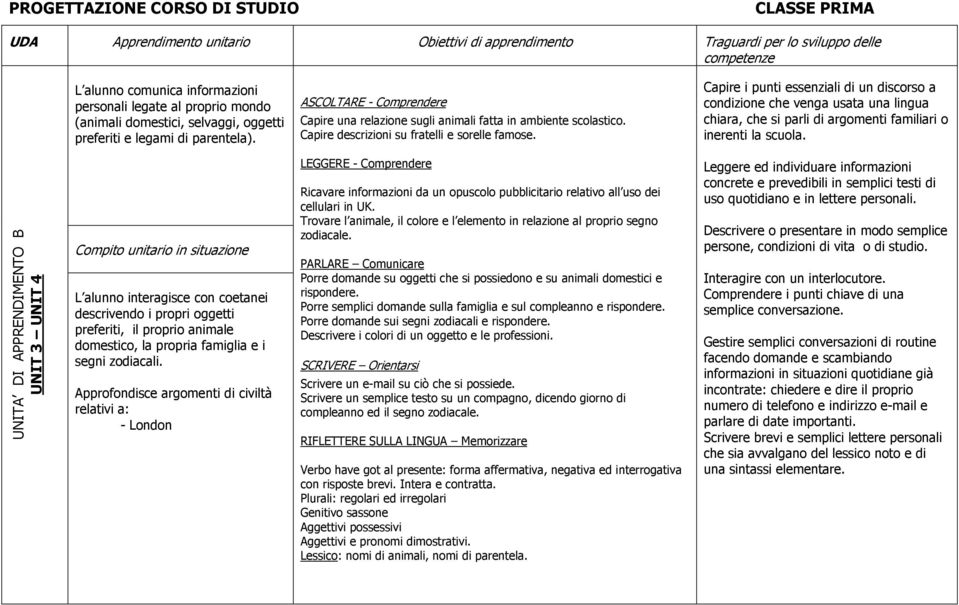 Capire i punti essenziali di un discorso a condizione che venga usata una lingua chiara, che si parli di argomenti familiari o inerenti la scuola.