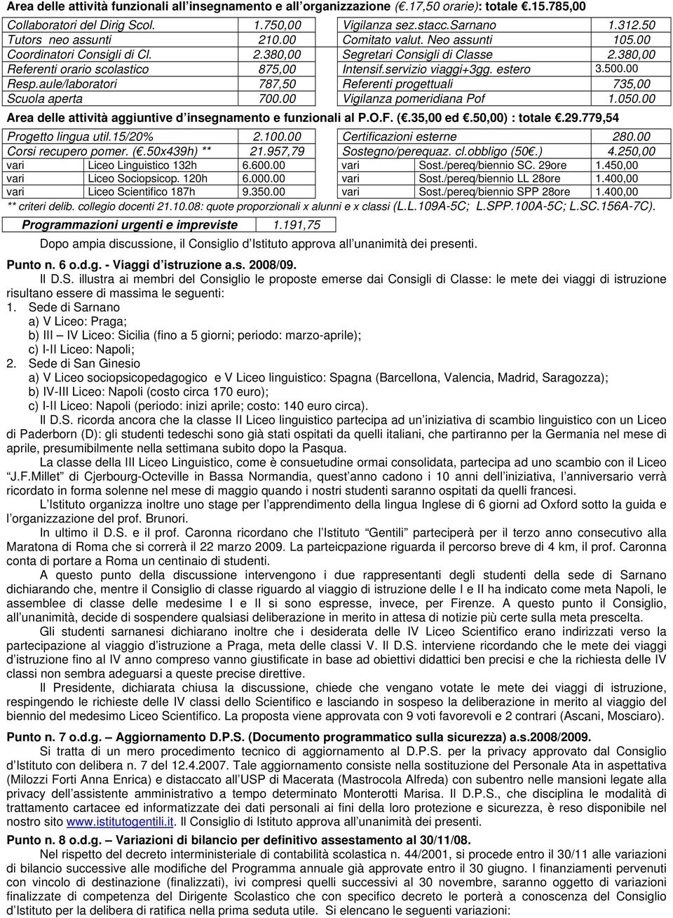 servizio viaggi+3gg. estero 3.500.00 Resp.aule/laboratori 787,50 Referenti progettuali 735,00 Scuola aperta 700.00 Vigilanza pomeridiana Pof 1.050.