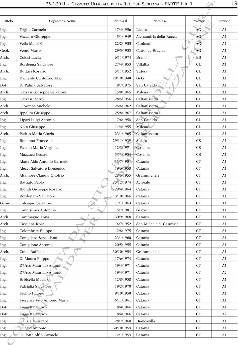 Bordenga Salvatore 27/4/1953 Villalba CL A1 Arch. Buttaci Rosario 5/11/1952 Sutera CL A1 Ing. Damante Cristoforo Elio 29/10/1948 Gela CL A1 Dott. Di Palma Salvatore 8/7/1975 San Cataldo CL A1 Arch.