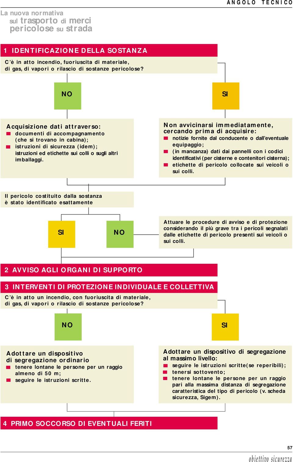 Non avvicinarsi immediatamente, cercando prima di acquisire: notizie fornite dal conducente o dall eventuale equipaggio; (in mancanza) dati dai pannelli con i codici identificativi (per cisterne e