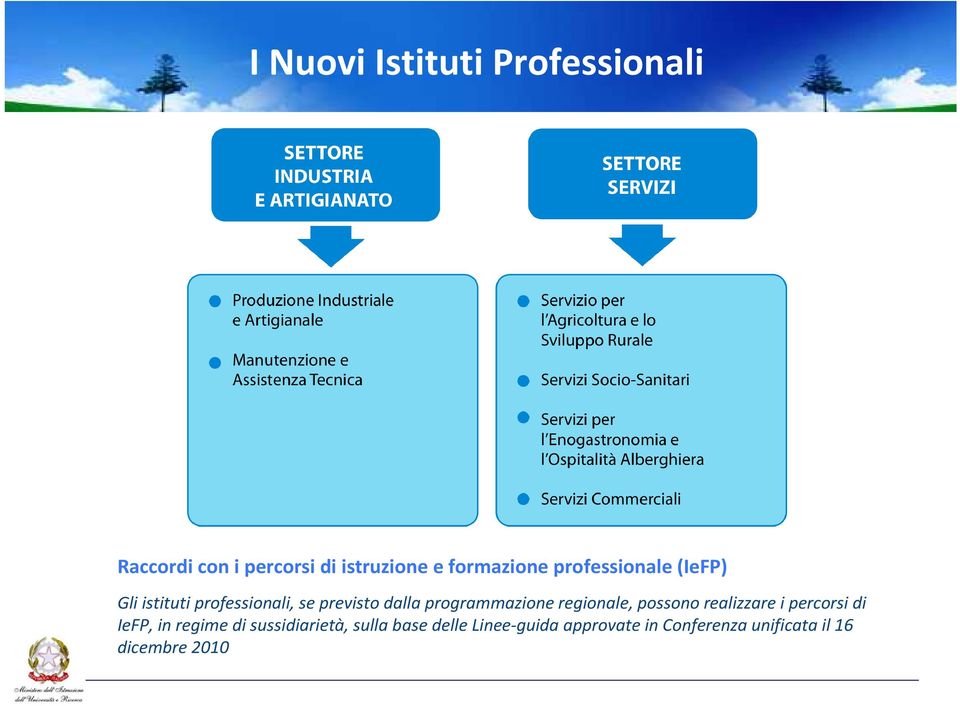 programmazione regionale, possono realizzare i percorsi di IeFP, in regime di