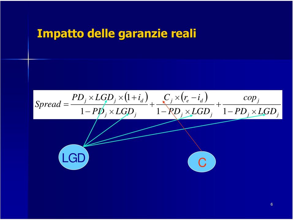 Sprea = 1 ( 1+ i )