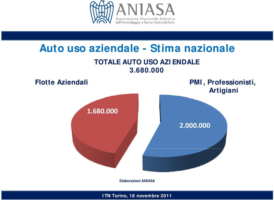 AZIENDALE 3.680.