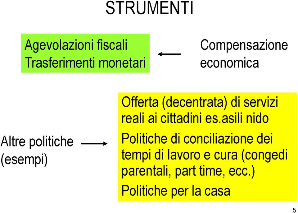 reali ai cittadini es.