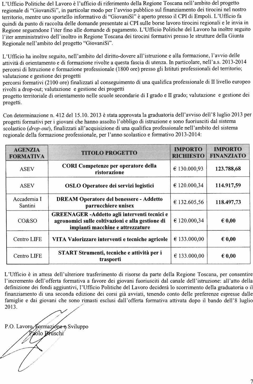 L Ufficio fa quindi da punto di raccolta delle domande presentate ai CPI sulle borse lavoro tirocini regionali e le invia in Regione seguendone l iter fino alle domande di pagamento.