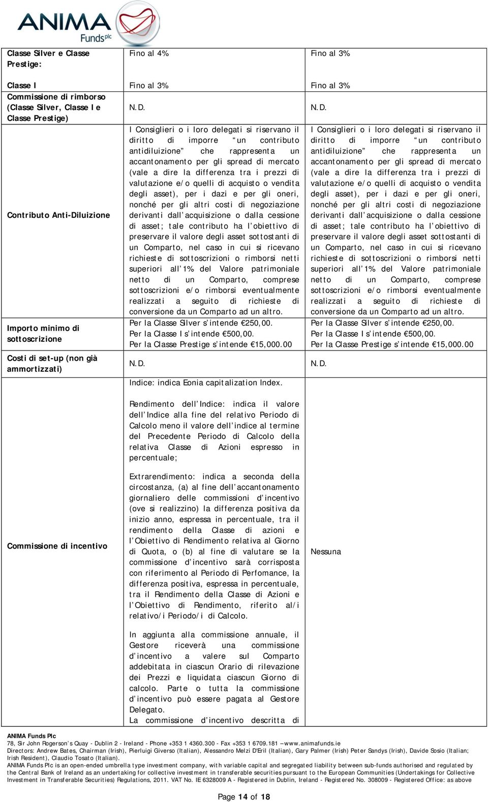 I Consiglieri o i loro delegati si riservano il diritto di imporre un contributo antidiluizione che rappresenta un accantonamento per gli spread di mercato (vale a dire la differenza tra i prezzi di