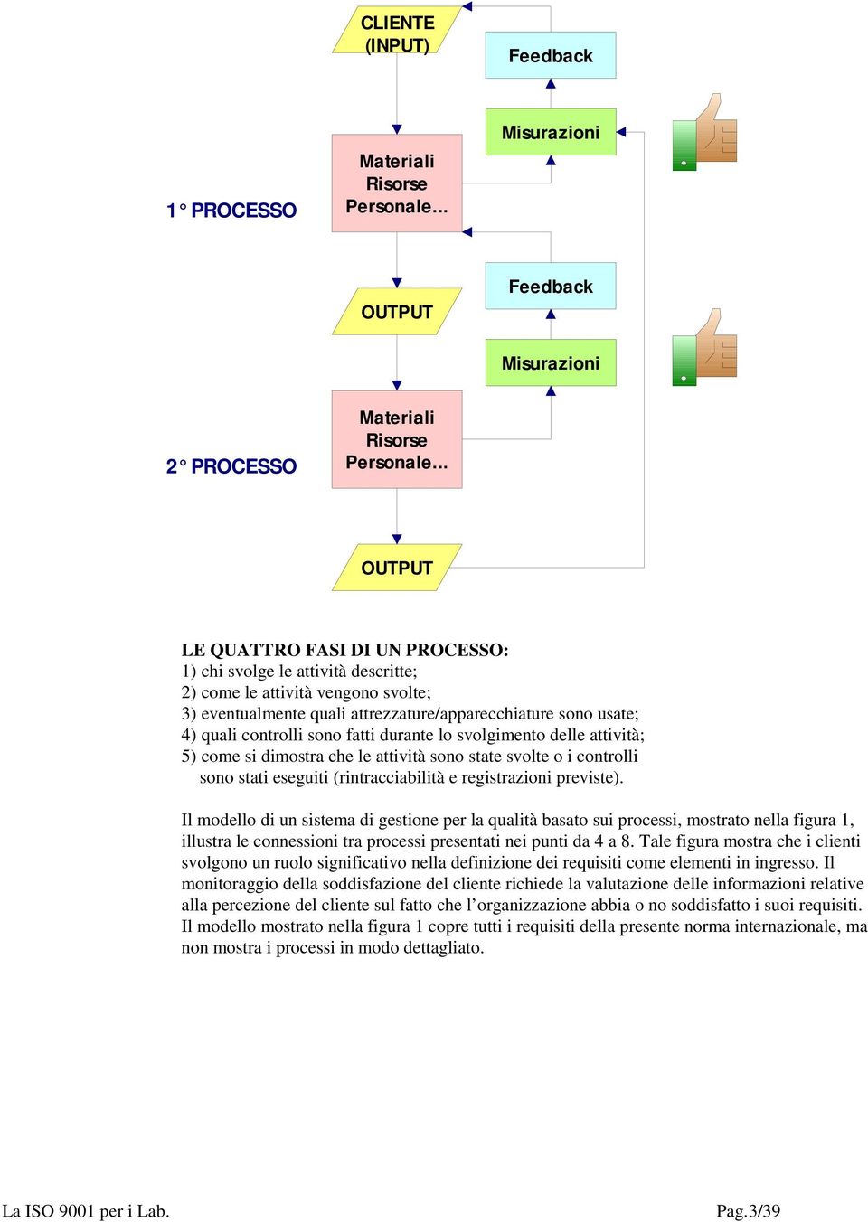 sono fatti durante lo svolgimento delle attività; 5) come si dimostra che le attività sono state svolte o i controlli sono stati eseguiti (rintracciabilità e registrazioni previste).