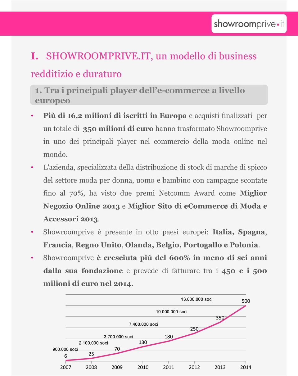 dei principali player nel commercio della moda online nel mondo.