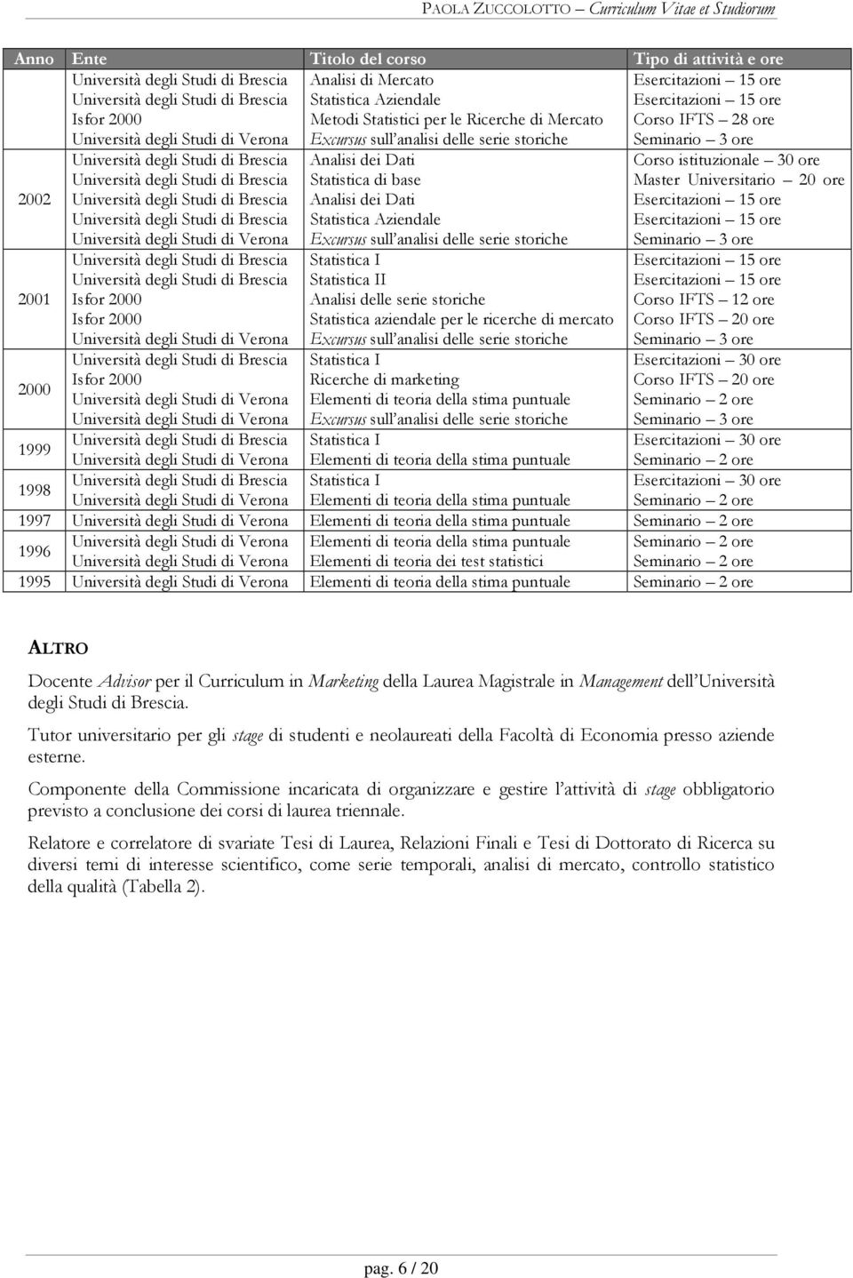 Verona Isfor 2000 Università degli Studi di Verona Università degli Studi di Verona Analisi dei Dati Statistica di base Analisi dei Dati Statistica Aziendale Excursus sull analisi delle serie