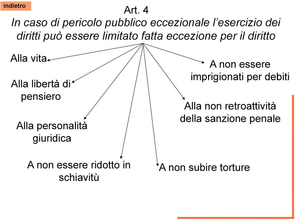 pensiero Alla personalità giuridica A non essere ridotto in schiavitù A non