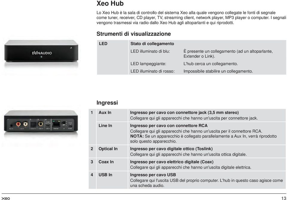 Strumenti di visualizzazione LED Stato di collegamento LED illuminato di blu: LED lampeggiante: LED illuminato di rosso: È presente un collegamento (ad un altoparlante, Extender o Link).