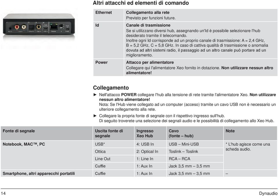 Inoltre ogni Id corrisponde ad un proprio canale di trasmissione: A = 2,4 GHz, B = 5,2 GHz, C = 5,8 GHz.