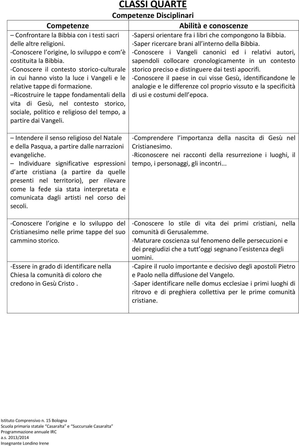 sapendoli collocare cronologicamente in un contesto -Conoscere il contesto storico-culturale storico preciso e distinguere dai testi apocrifi.