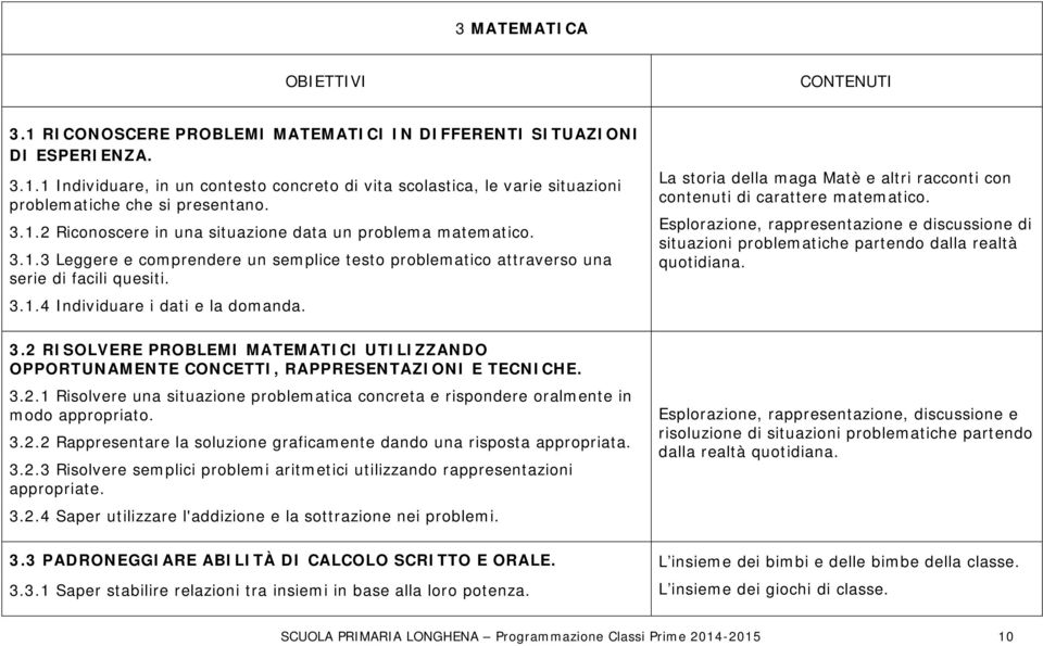 La storia della maga Matè e altri racconti con contenuti di carattere matematico. Esplorazione, rappresentazione e discussione di situazioni problematiche partendo dalla realtà quotidiana. 3.