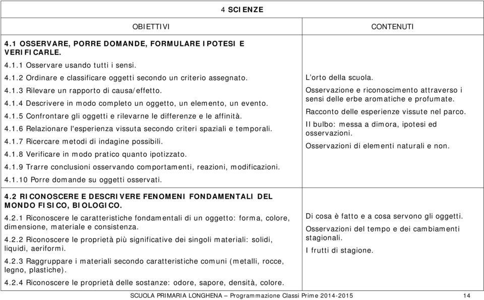 4.1.7 Ricercare metodi di indagine possibili. 4.1.8 Verificare in modo pratico quanto ipotizzato. 4.1.9 Trarre conclusioni osservando comportamenti, reazioni, modificazioni. 4.1.10 Porre domande su oggetti osservati.