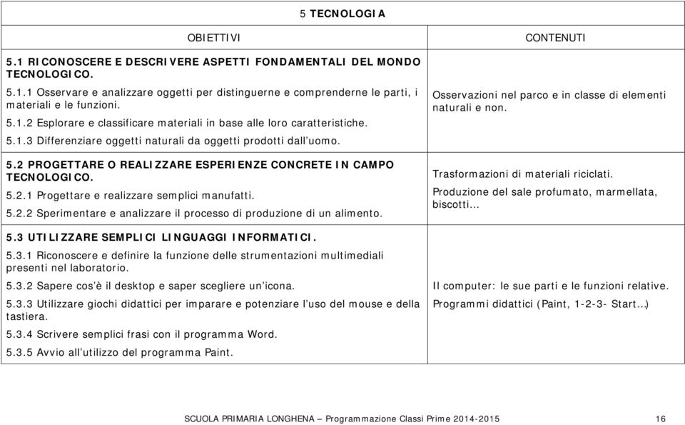 5.2.1 Progettare e realizzare semplici manufatti. 5.2.2 Sperimentare e analizzare il processo di produzione di un alimento. 5.3 