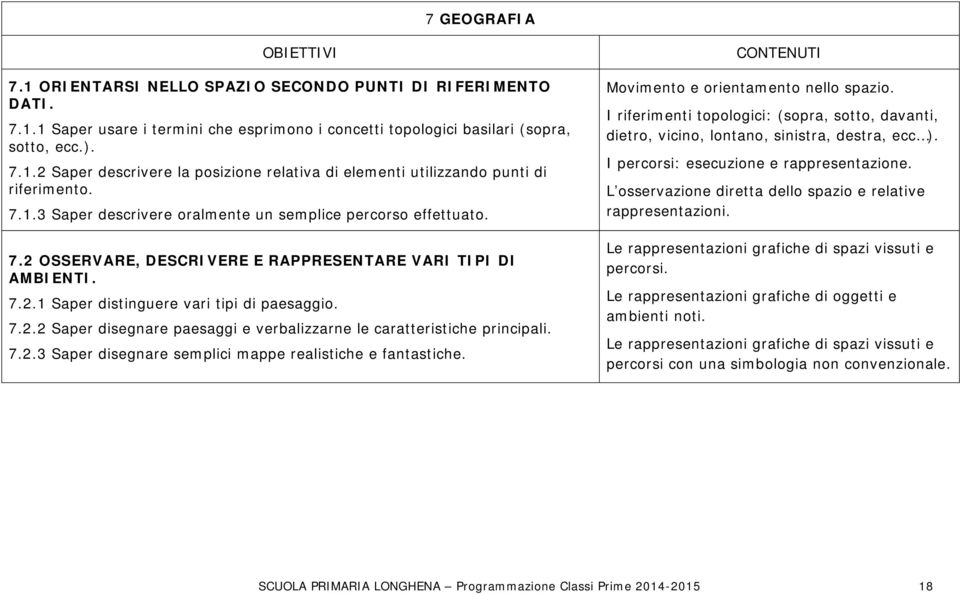 7.2.3 Saper disegnare semplici mappe realistiche e fantastiche. CONTENUTI Movimento e orientamento nello spazio.