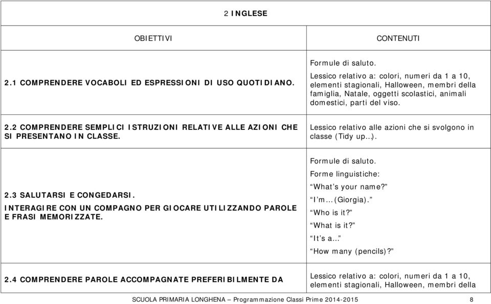 2 COMPRENDERE SEMPLICI ISTRUZIONI RELATIVE ALLE AZIONI CHE SI PRESENTANO IN CLASSE. Lessico relativo alle azioni che si svolgono in classe (Tidy up ). 2.3 SALUTARSI E CONGEDARSI.