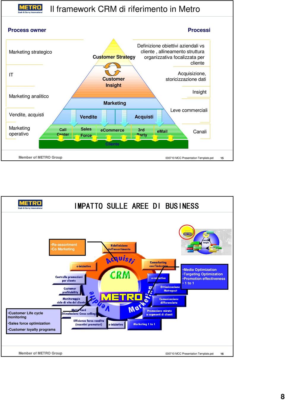 commerciali Marketing operativo Call Center Sales Force ecommerce 3rd Party email Canali Cliente 15 Strategy Data cleaning Data Re-assortment Co Marketing Actions i ABC