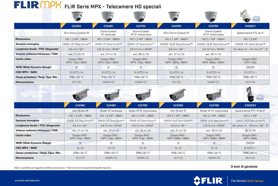 focale / FOV (diagonale) 3,6 mm / 92 2,8-12 mm / 29-93 2,8-12 mm / 29-93 3,6 mm / 92 2,8-12 mm / 29-93 12x ottico / 5,1-61 mm / 51-5 Visione notturna infrarosso / TDN est. 21 m / Sì est.