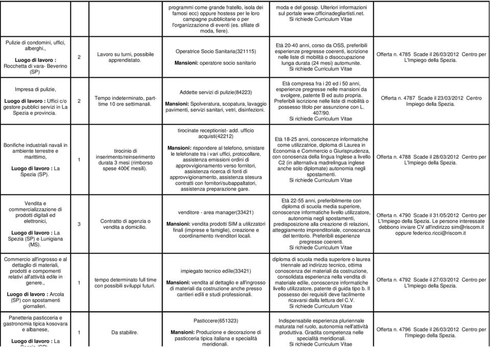 Operatrice Socio Sanitaria(325) Mansioni: operatore socio sanitario Età 20-40 anni, corso da OSS, preferibili esperienze pregresse coerenti, iscrizione nelle liste di mobilità o disoccupazione lunga