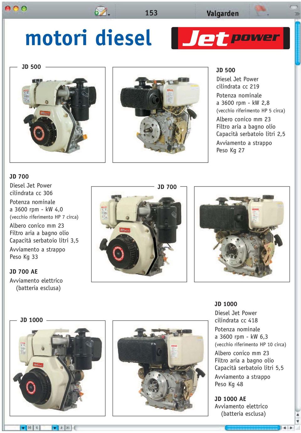 bagno olio Capacità serbatoio litri 3,5 Avviamento a strappo Peso Kg 33 JD 700 JD 700 AE Avviamento elettrico (batteria esclusa) JD 1000 JD 1000 Diesel Jet Power cilindrata cc 418 Potenza nominale a