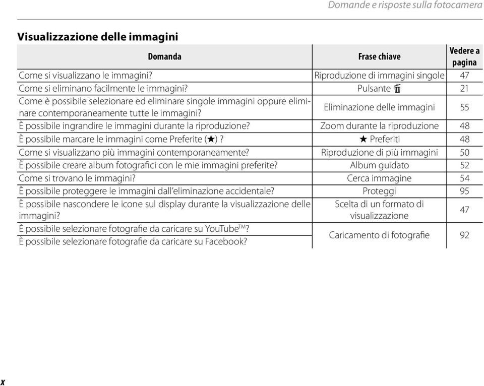 Pulsante b 21 Come è possibile selezionare ed eliminare singole immagini oppure eliminare contemporaneamente tutte le immagini?