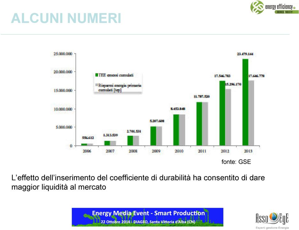 coefficiente di durabilità ha