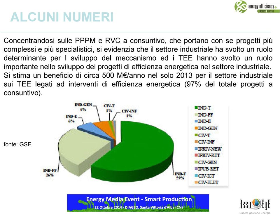 importante nello sviluppo dei progetti di efficienza energetica nel settore industriale.