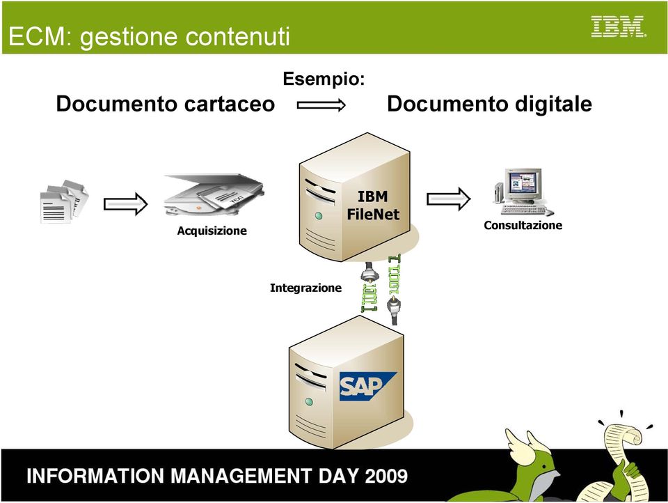 Documento digitale