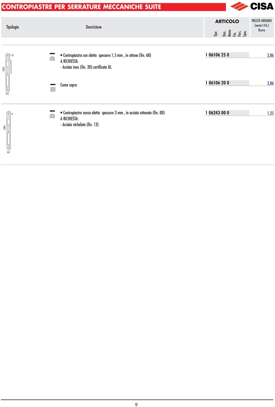 0) certificata UL 06 5 0 3,86 Come sopra 06 0 0 3,86 40 3 Contropiastra senza