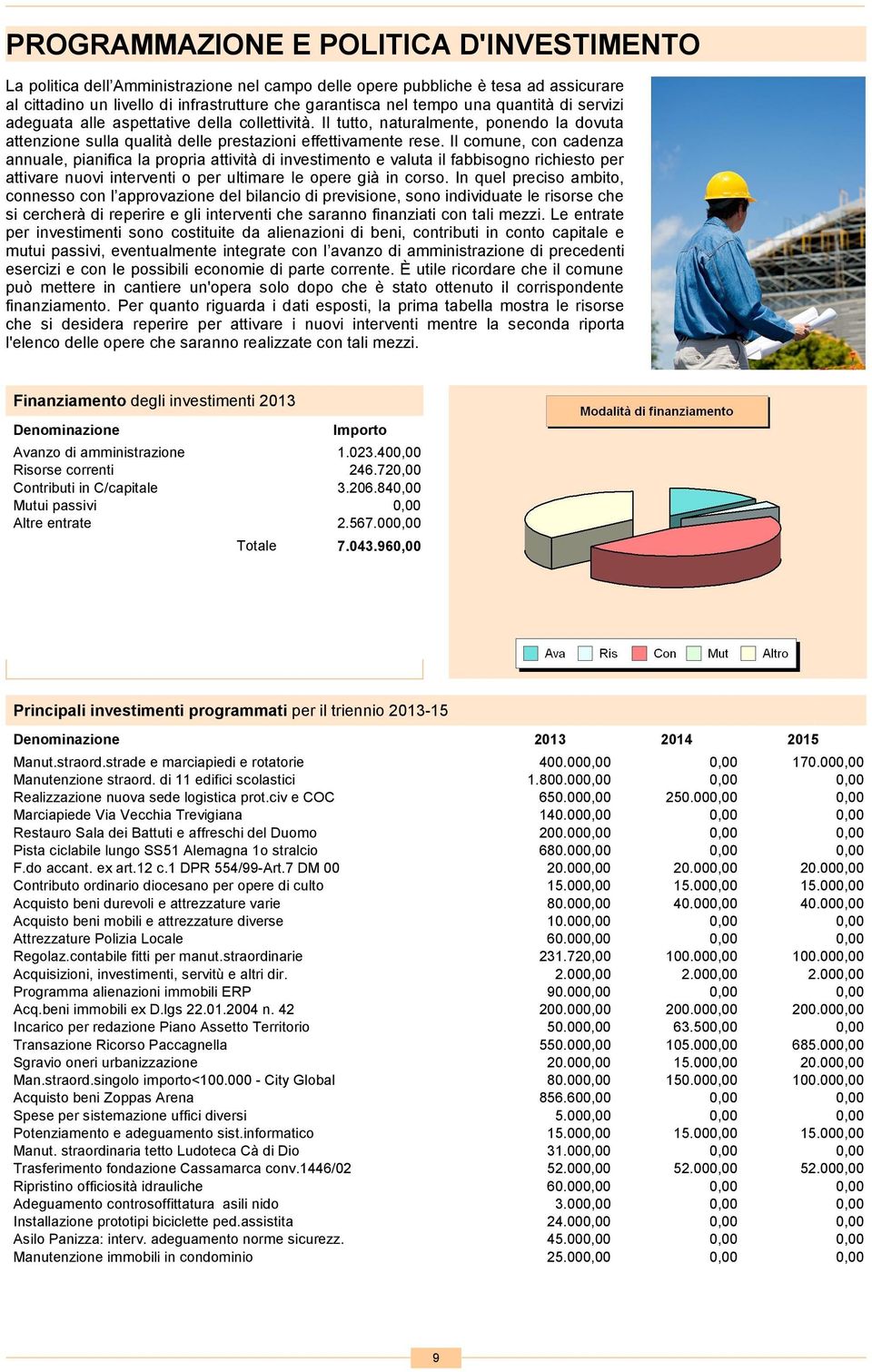 Il comune, con cadenza annuale, pianifica la propria attività di investimento e valuta il fabbisogno richiesto per attivare nuovi interventi o per ultimare le opere già in corso.