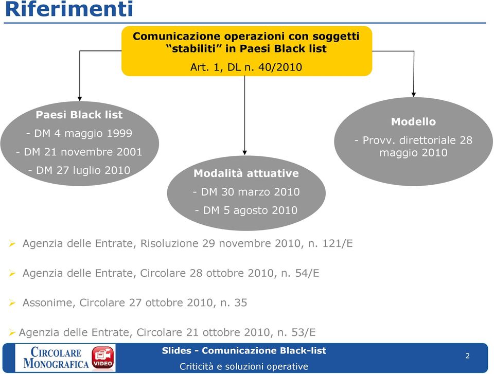 direttoriale 28 maggio 2010 - DM 27 luglio 2010 Modalità attuative - DM 30 marzo 2010 - DM 5 agosto 2010 Agenzia delle