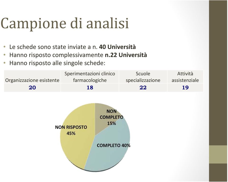 22 Università Hanno risposto alle singole schede: Sperimentazioni