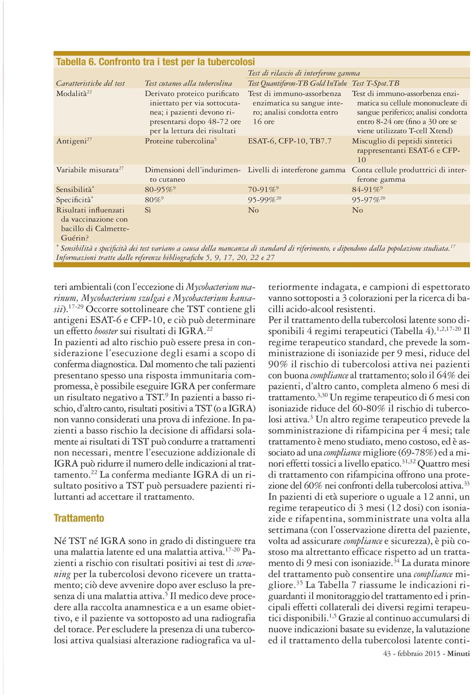 intero; analisi condotta entro 16 ore Test di immuno-assorbenza enzimatica su cellule mononucleate di sangue periferico; analisi condotta entro 8-24 ore (fino a 30 ore se viene utilizzato T-cell