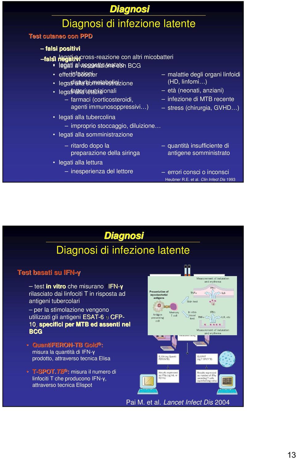 (corticosteroidi, infezione di MTB recente agenti immunosoppressivi ) stress (chirurgia, GVHD ) legati alla tubercolina improprio stoccaggio, diluizione legati alla somministrazione ritardo dopo la