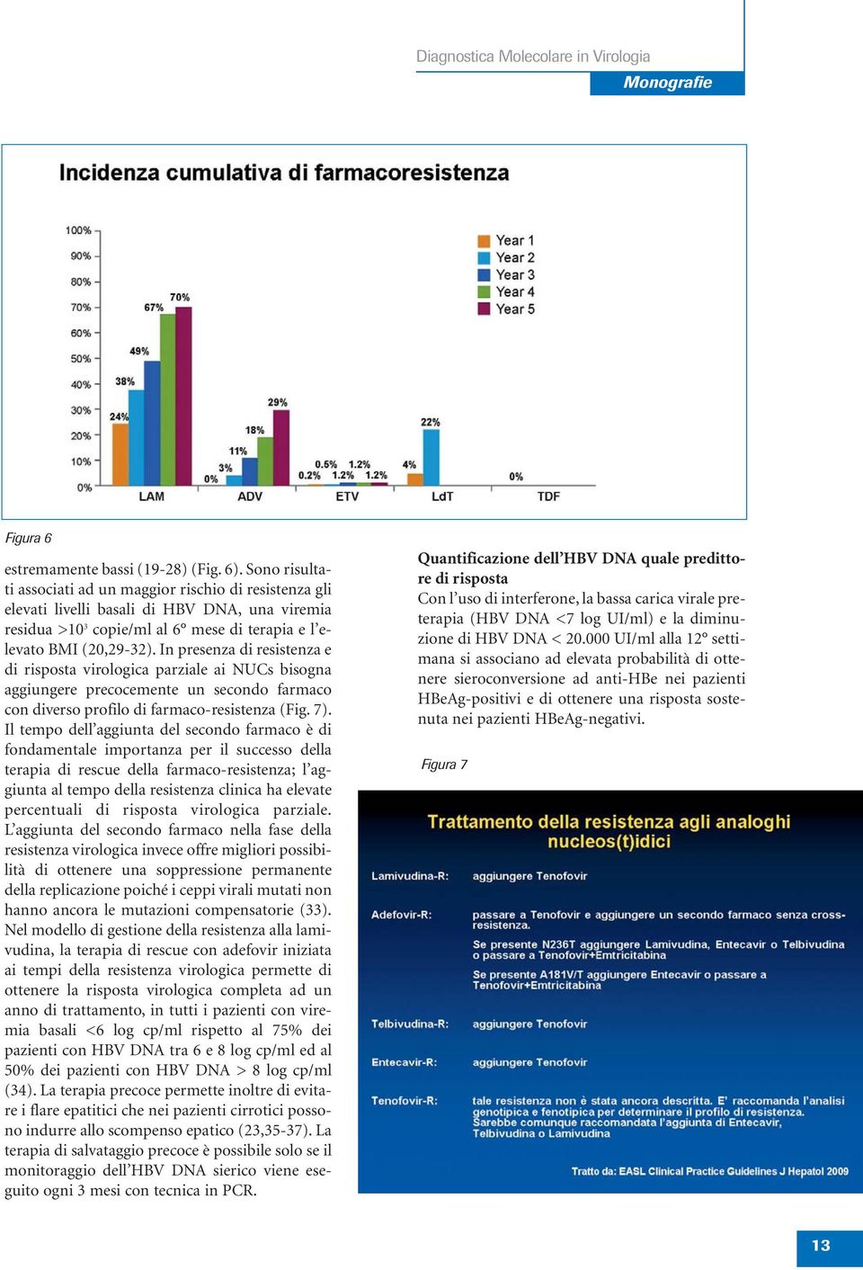 In presenza di resistenza e di risposta virologica parziale ai NUCs bisogna aggiungere precocemente un secondo farmaco con diverso profilo di farmaco-resistenza (Fig. 7).